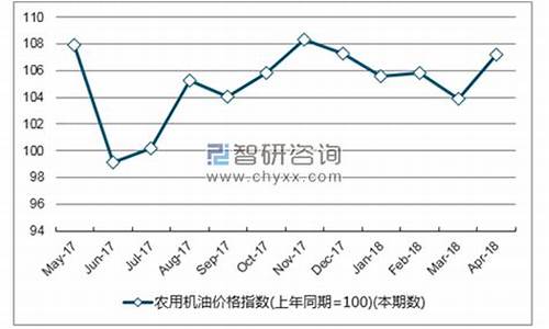 在漠河用什么机油_漠河机油价格走势