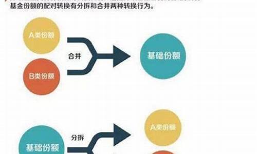 分级基金下折后为什么亏损变多_分级基金价格低于净值