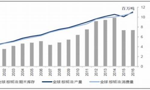 2016年大豆油价格行情_2020年大豆油价格走势图