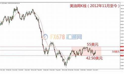 12月份金价走势_12月份金价走势预测