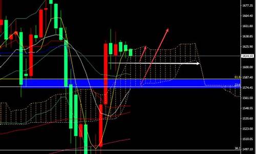 一口价6000的黄金回收多少钱_金价千六关口前景如何