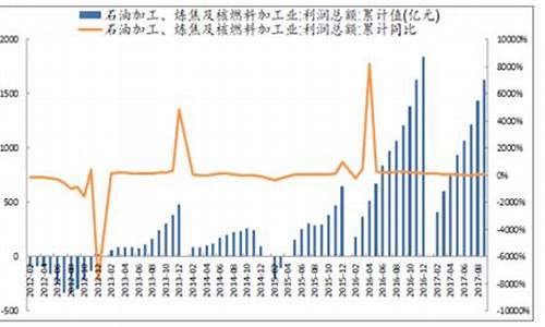 平谷区冶金价格走势图_平谷区冶金价格走势