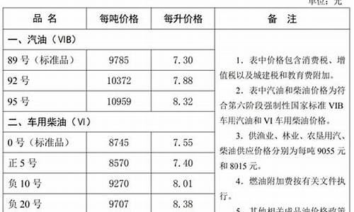 廊坊汽油今日优惠_河北省廊坊市油价