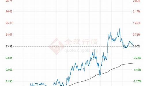 近期油价状态如何_近期油价状态如何了