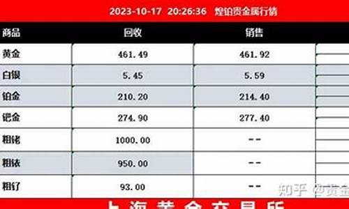 镀金价格计算公式_镀金价格怎么计算