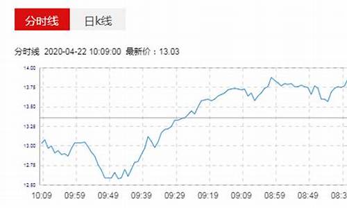 美国油价负值什么意思_美国油价负数