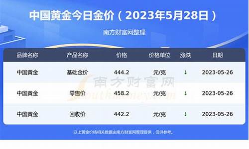 563元一克金价_市场价一克金子多少钱