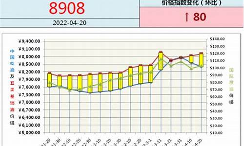 基础油上涨_基础油价格低收油价格高