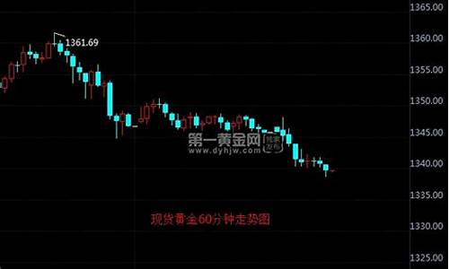 1340金价回调_金价回落跌破1420关口