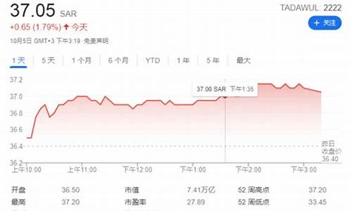 沙特降价原油对中国的影响_沙特降低油价目的