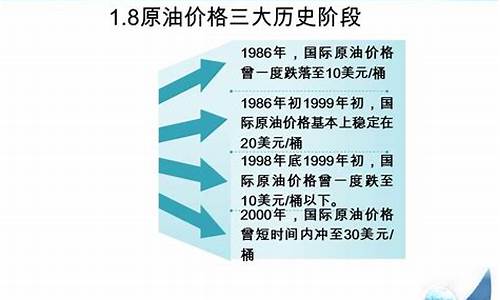 原油价格体系_原油价格基本知识题