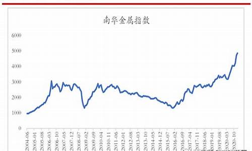 铬金属价格走势图_铬铱合金价格走势