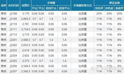 焦炭期货锁仓占用多少保证金_焦炭期货保证金价格