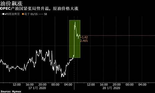 利比亚与伊拉克_利比亚和伊拉克油价对比