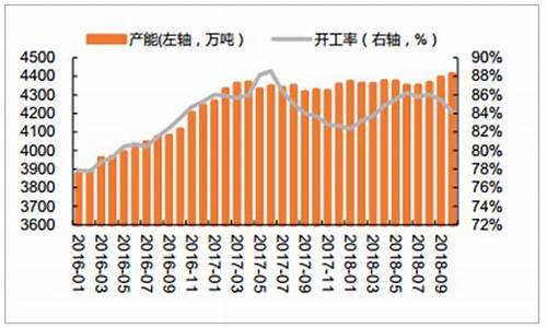 铝合金价格走势图_定安铝合金价格走势