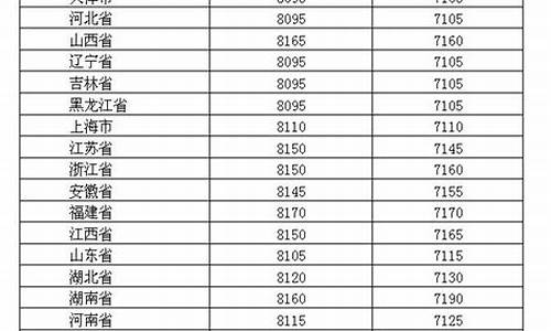 亳州油价调整最新消息_亳州2019年油价