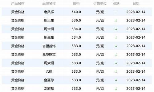漯河金店金价查询表_漯河金子价格
