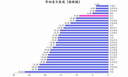 昆明市的柴油价格是多少钱_昆明市的柴油价格是多少