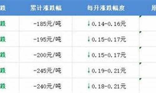 2019年昭通油价_昭通今日油价