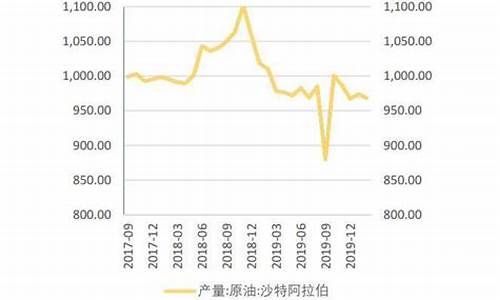 沙特40公斤原油价格_沙特原油价格最新行情