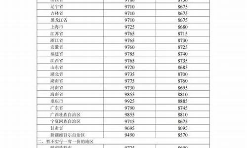 湛江油费_湛江收产品油价多少