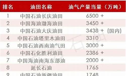 2017年12全国油价_2017年12月汽油价格表