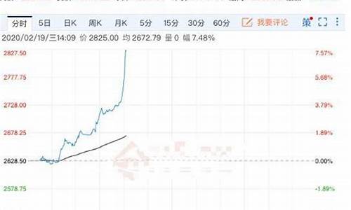 钯金价格2020_钯金价格2015年