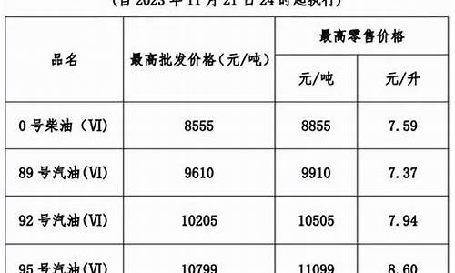 今晚12点汽油涨价吗_深夜11点92号汽油价格