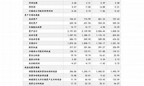 安徽油价表_安徽宣城油价多少