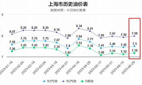 油价涨幅经典评论_油价涨价的句子