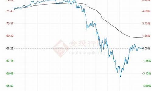 全球油价期货价格_全球油价实时数据