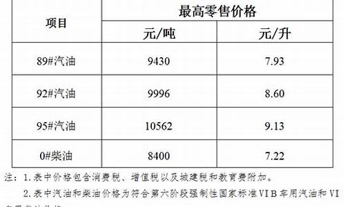 油价下调调整时间预计_油价下调通知最新