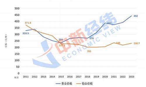 铂金价格大跌原因_铂金价格大跌原因是什么