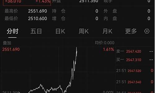 央行降准与金价_央行降息金价多少