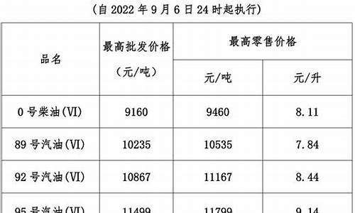 17号24时油价_17日油价预计下调