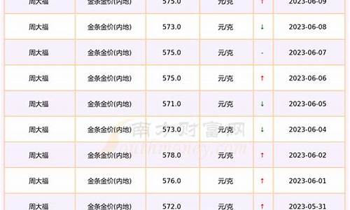 黄金2019年价格一览表_2019年金价多少钱一克