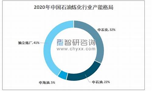 油价对炼化企业影响_中国油价和炼化行业比较