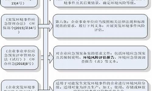 石油价格风险的应对问题_石油价格风险防控措施有