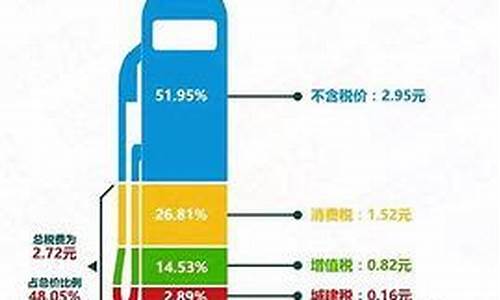 油价下跌受益股票_油价下跌利好哪些公司