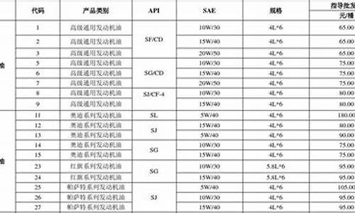 凯越三芯机油价格表_凯越三芯机油价格表最新