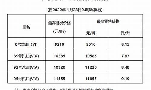 清远油价对比广州油价多少_清远今日油价92汽油价格