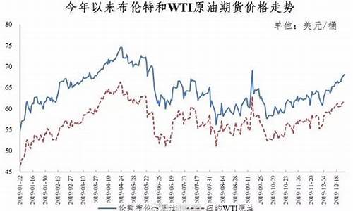 蓬莱油价2019_蓬莱汽油多少钱一升