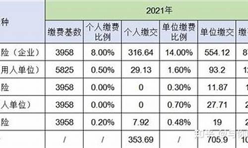 东莞医保基金价格是多少_东莞医保基金价格