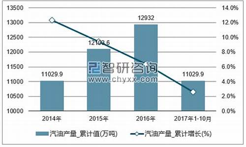 中国汽油价格涨跌规则最新_中国汽油价格上限和下限