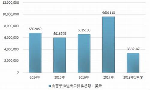 2020年山苍子油价_2021山苍子油市场价