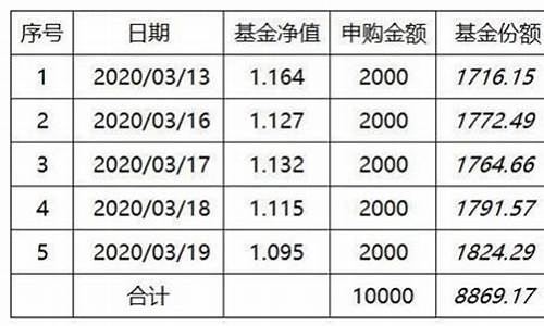 基金价格怎如何确定_基金的价格看哪里