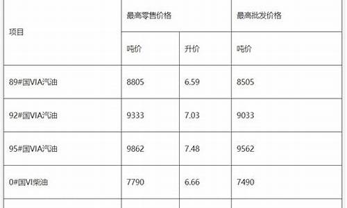 江苏省成品油价格_江苏最新成品油价格