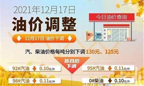 油价调整信息哈尔滨最新_油价调整信息哈尔滨最新公告