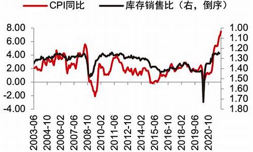 美联储收紧对黄金影响_美联储政策紧缩对金价