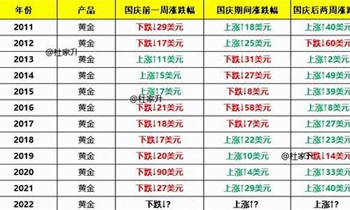 国庆金价大盘走势图_国庆金价大盘走势